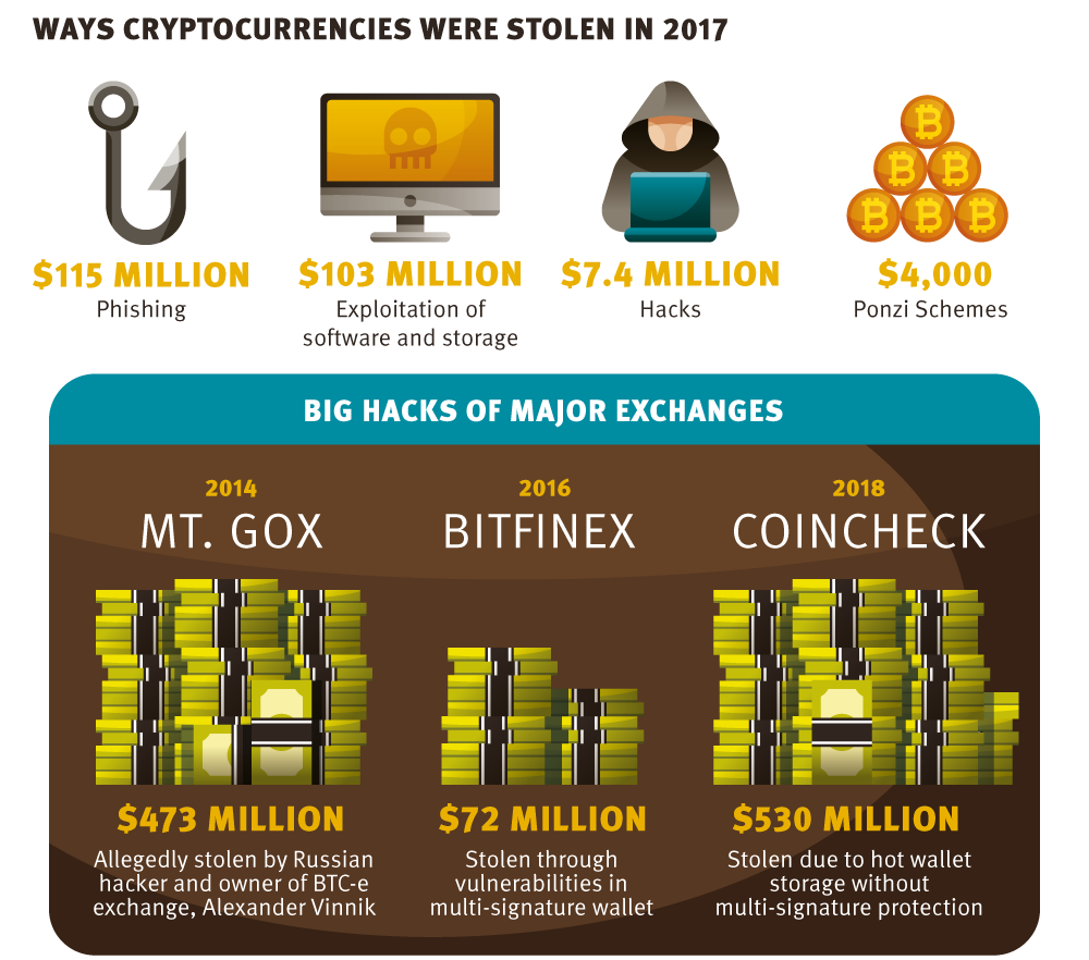 How to report bitcoin theft eth market vs btc market
